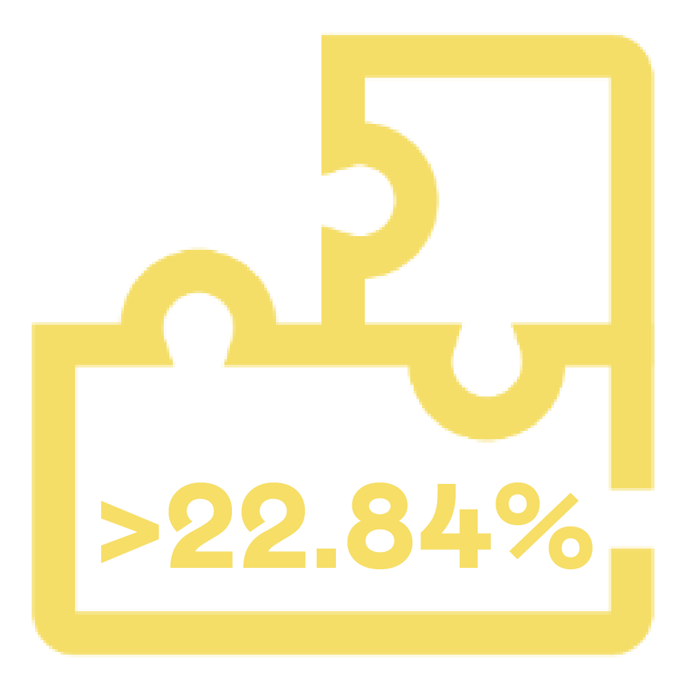 優異模組轉換效率 (>22.84%)